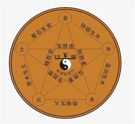 帶土的名字|五行属土的字